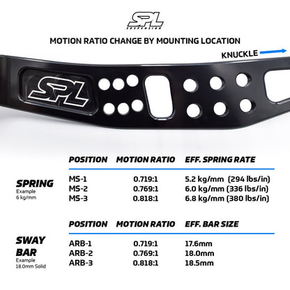 Features and Benefits